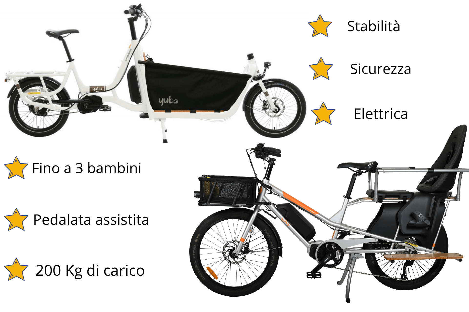 Lösungen von Yuba. Die besten Lastenfahrräder