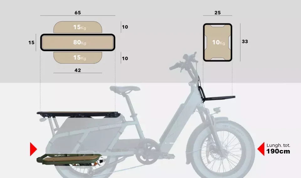 XP BIkes XLOAD Spécifications XP BIkes XLOAD Review