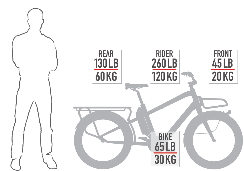 Benno Bikes Boost
